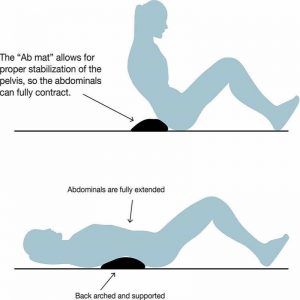 SIT-UP ABmat