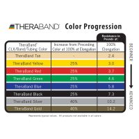 theraband-progression-chart - AEROBIC.sk theraband-progression-chart